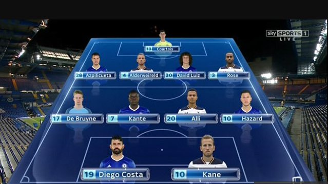 What are your thoughts on Gary Neville's team of the year? ⚽️ #comment #retweet #teamoftheyear #vote