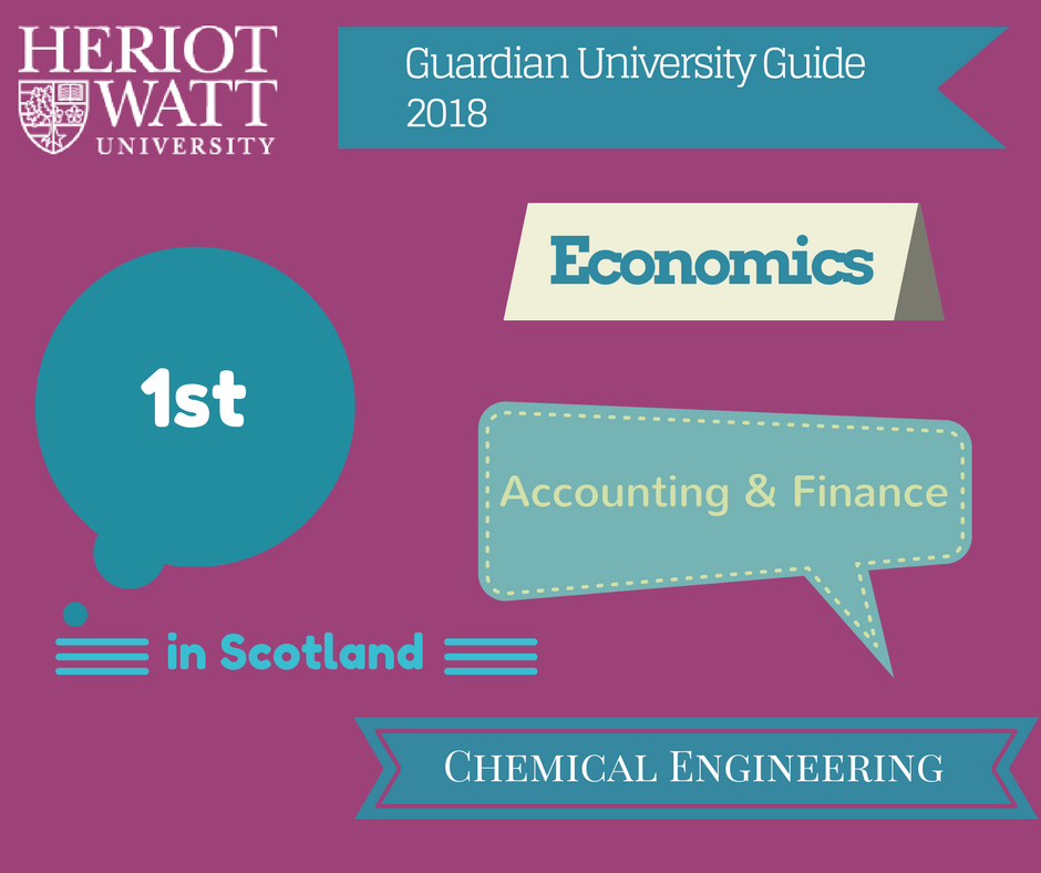 HeriotWattUni's tweet image. We are top in Scotland with four subject areas ranked 1st in the @guardian University Guide 2018. Great results! #GuardianUniversityGuide