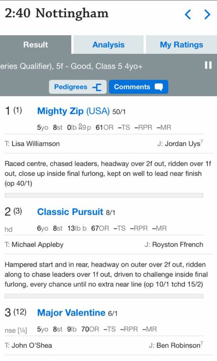 LWStables's tweet photo. Saturday saw 50/1, Mighty Zip finish 1st in the 14:40 @NottsRacecourse - What a result and well done to the team! https://t.co/Aszqzx1kPR