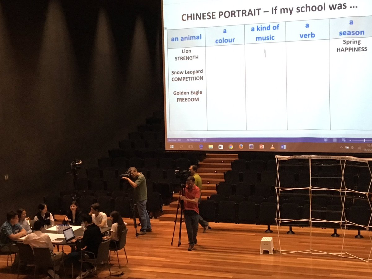 'School is like classical music, the mood changes through the movements of symphony.' Portuguese student <a href="/OECDEduSkills/">OECD Education</a> <a href="/CISEducation/">Council of International Schools</a>