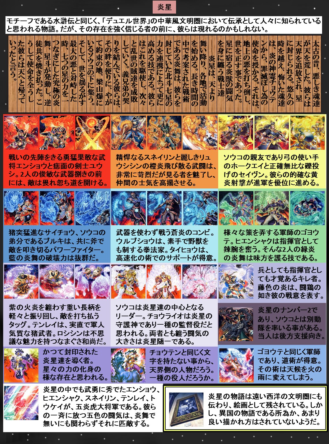 遊戯王ocg世界観考察 デュエル世界編 Twitter