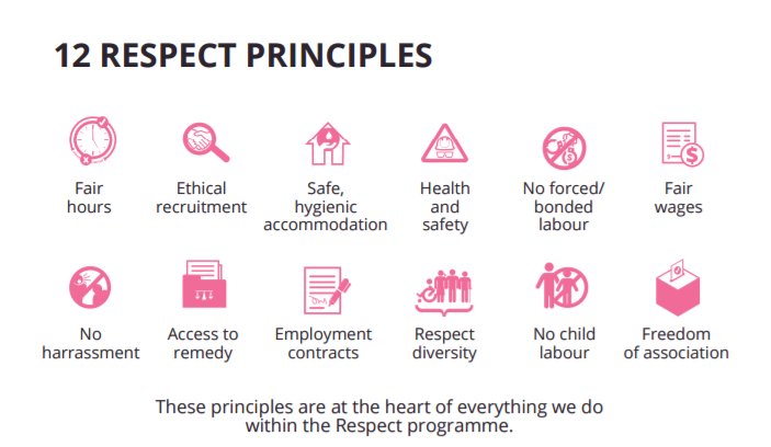 EarthwormGlobal's tweet photo. When we talk about Respect we refer to 12 principles. 
#RespectTheWork
#RespectTheWorker https://t.co/AZlz9aLoIa