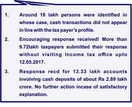 IncomeTaxIndia's tweet photo. In Phase - I of Operation Clean Money: https://t.co/OMYEHvaVU1