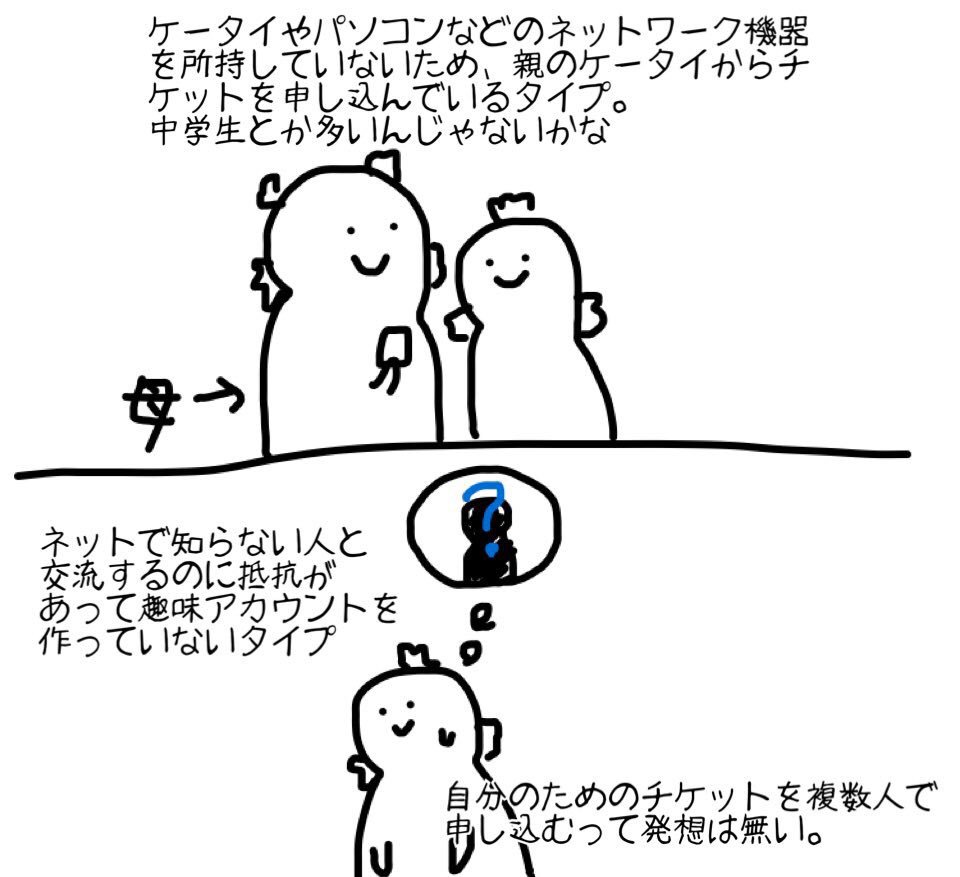 チケットを取りたいので手伝ってください Tweetからの複数応募は当選率を下げる卑劣な行為 なのか Togetter チケットを取りたいので手伝ってください Tweetからの複数応募は当選率を下げる卑劣な行為 なのか Togetter