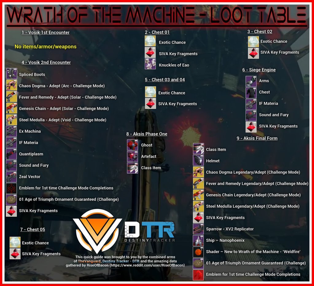 destiny heroic wrath of the machine destiny heroic wrath of the machine