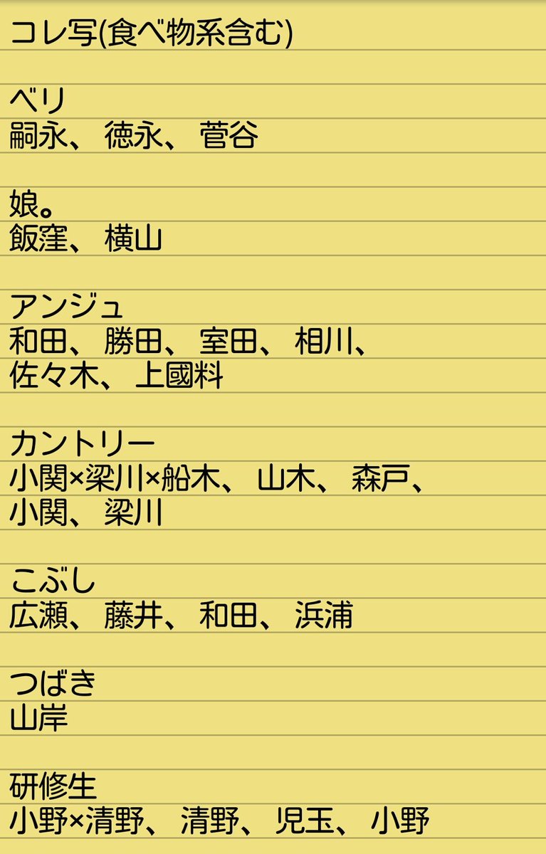 ayamomo_2929's tweet photo. 【拡散希望】
金欠の為、ピンポスコレ写譲ります。

【譲】画像メンバーのもの
【求】k(金額要相談、0.3k～)

メンバーを言ってくださればリスト、または実物の画像を送りますので、希望額の提示をお願いします😣

興味のある方ご連絡下さい🙇
DM開放しております。 https://t.co/o4WZggpvu4