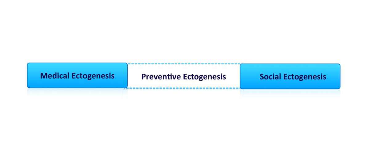ectogenesis_co's tweet photo. There are 3 different categories of #ectogenesis #artificialwomb https://t.co/HDrUBoUP2h https://t.co/rTzh6qboXT
