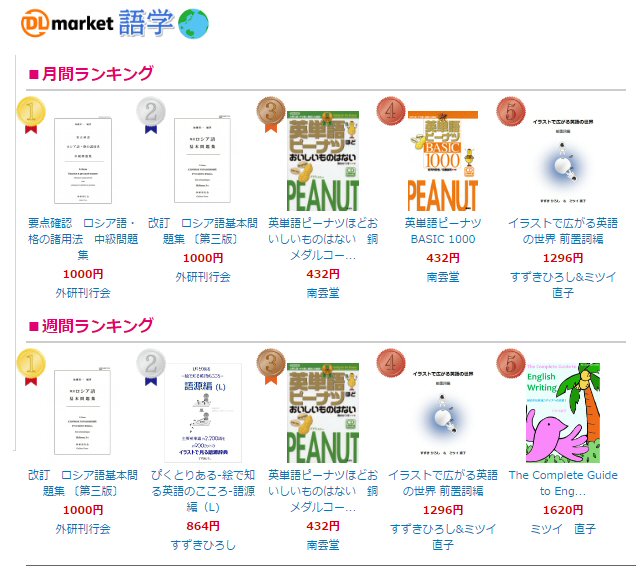 すずきひろし Na Twitteru Dlmarketで売ってる電子書籍 なんだか売れてきた気がしたので 語学 の週間ランキングを見てみたら 語源編 が2位 ミツイさんと共著の 前置詞 が4位で ミツイさんの Writing も5位 これまで 語源 が 前置詞 の上になったこと すずきひろし Na Twitteru Dlmarketで売ってる電子書籍 なんだか売れてきた気がしたので 語学 の週間ランキングを見てみたら 語源編 が2位 ミツイさんと共著の 前置詞 が4位で ミツイさんの Writing も5位 これまで 語源 が 前置詞 の上になったこと