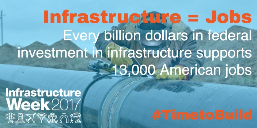 EconExpressway's tweet photo. Investing in infrastructure = investing in more jobs for American workers #TimetoBuild https://t.co/4dmpppYjgg