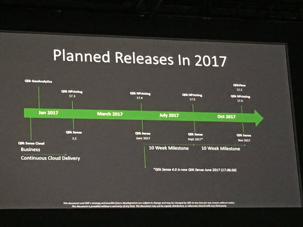 <a href="/qlik/">Qlik</a> sets a new agile release schedule with 10 week sprints, 5 releases a year. #Qonnections #ClimberQonnects
