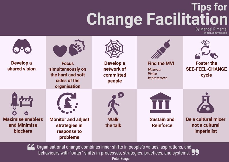 EffCo's tweet photo. Our EffCo consultants  are helping organizations implementing change since 1994 https://t.co/iXI3HKCcq1
