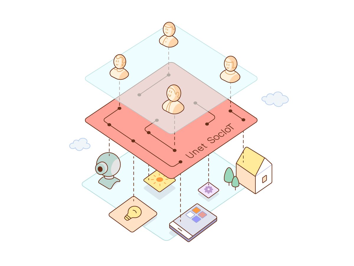 unet's tweet photo. #IoT will definitely have the layer that connects customers and service providers, the question is, how it will look like... https://t.co/KuApu6Xkjb