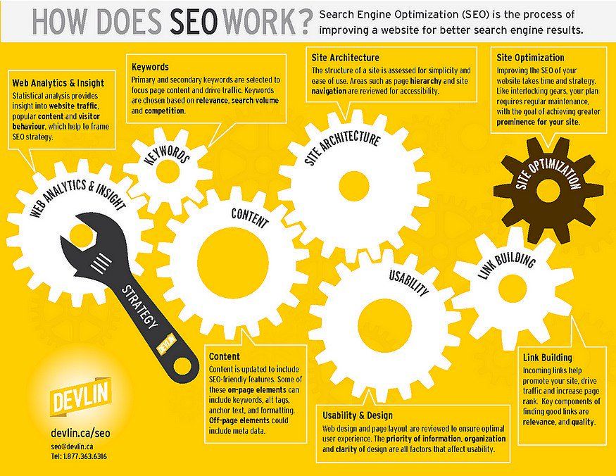 Nitish_Sharma23's tweet image. How Does SEO Work? [Infographic]
#SEO #GrowthHacking #DigitalMarketing #Nuts #Mpgvip #defstar5 #makeyourownlane #Startups #Content #Ideas