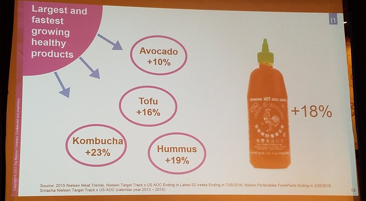 MarkKeam's tweet photo. The most interesting fact I learned at #AAPIBizSummit: Sriracha rocks! Popularity of this Asian hot sauce grew by 18% @NationalACE @USMBDA https://t.co/MaO7xSx5jc