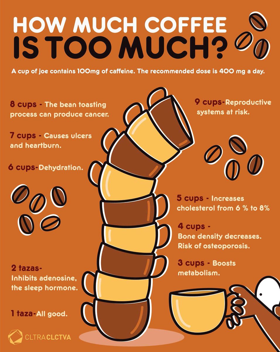 How much is too much #coffee?