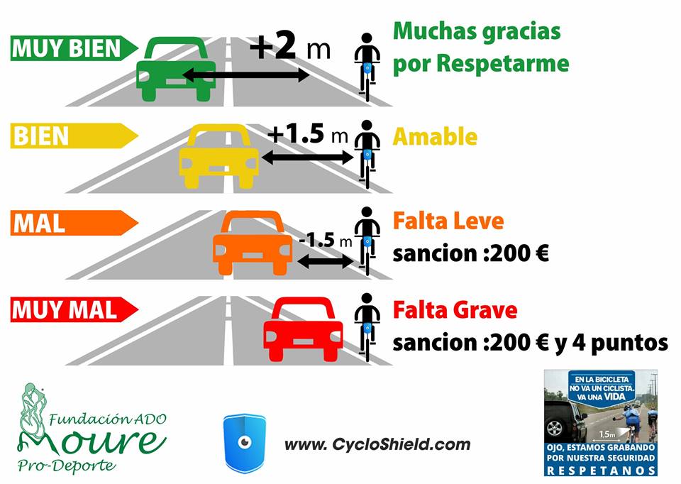 gabyrodrigo's tweet photo. Los ciclistas ya tenemos una oficina virtual de #denuncias en la que podemos añadir foto, sitio y PK.#porunaleyjusta
https://t.co/XNws1ubqxW https://t.co/ug4SCOk1ku