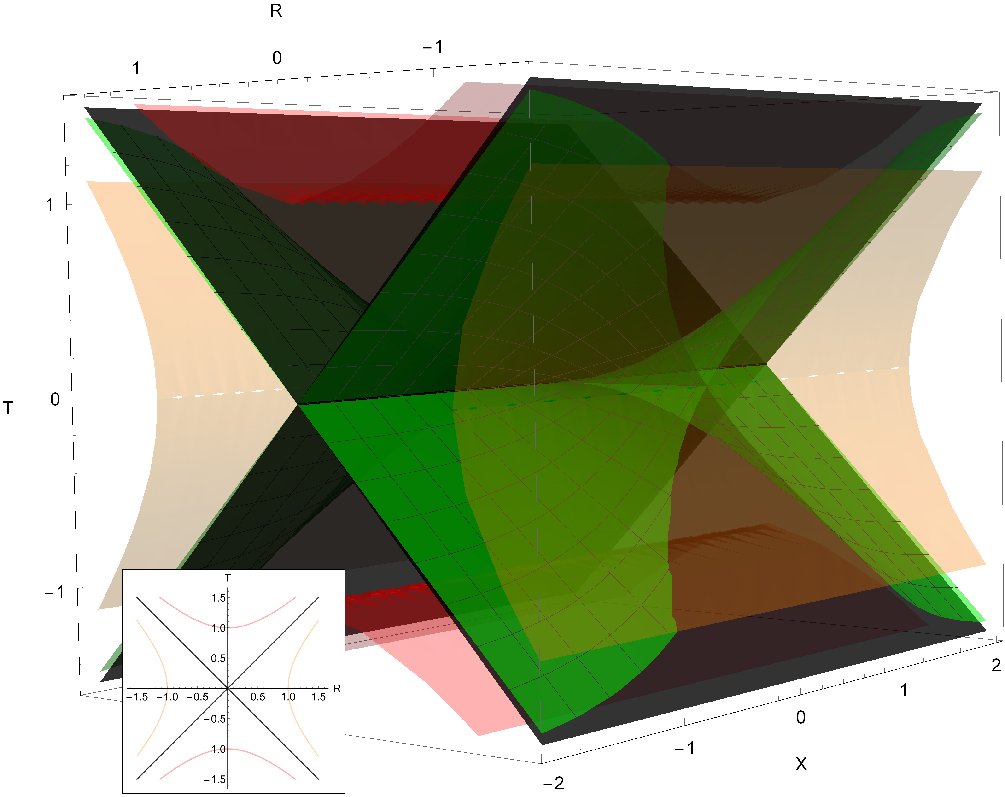online Macroeconometric models