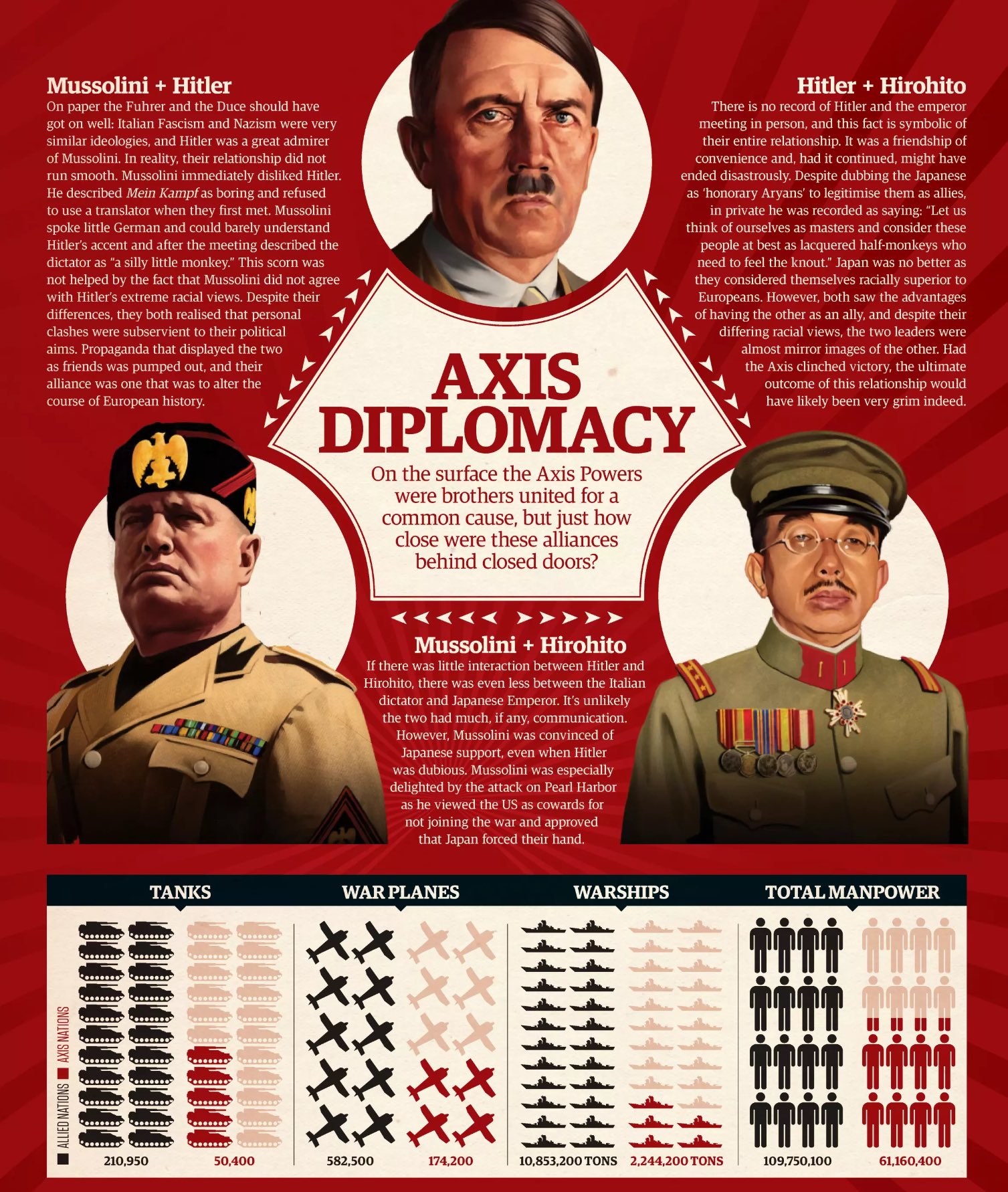 Ww2 Axis Powers ww2-axis-powers