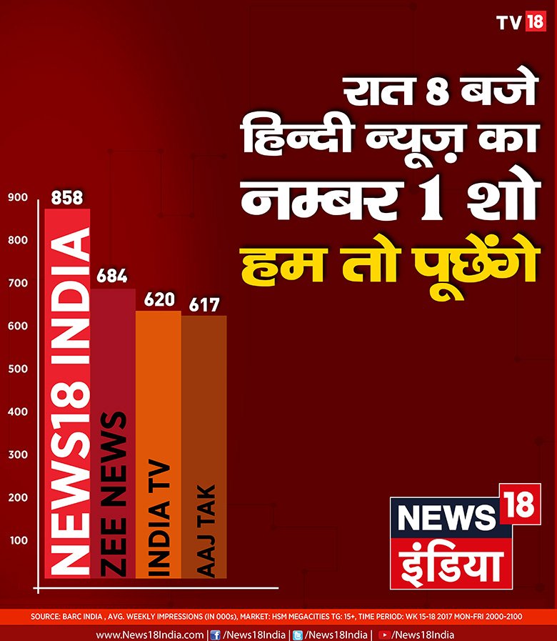 parulsabherwal's tweet photo. Kudos #teamHTP , your efforts certainly paid off 8 बजे के स्लॉट में नंबर 1 शो बने HTP @awasthis @shashankS3007 @puneetshukla3 @patrkarravi https://t.co/cOPu5HtMk5