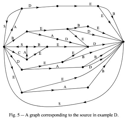 angle of arrival estimation