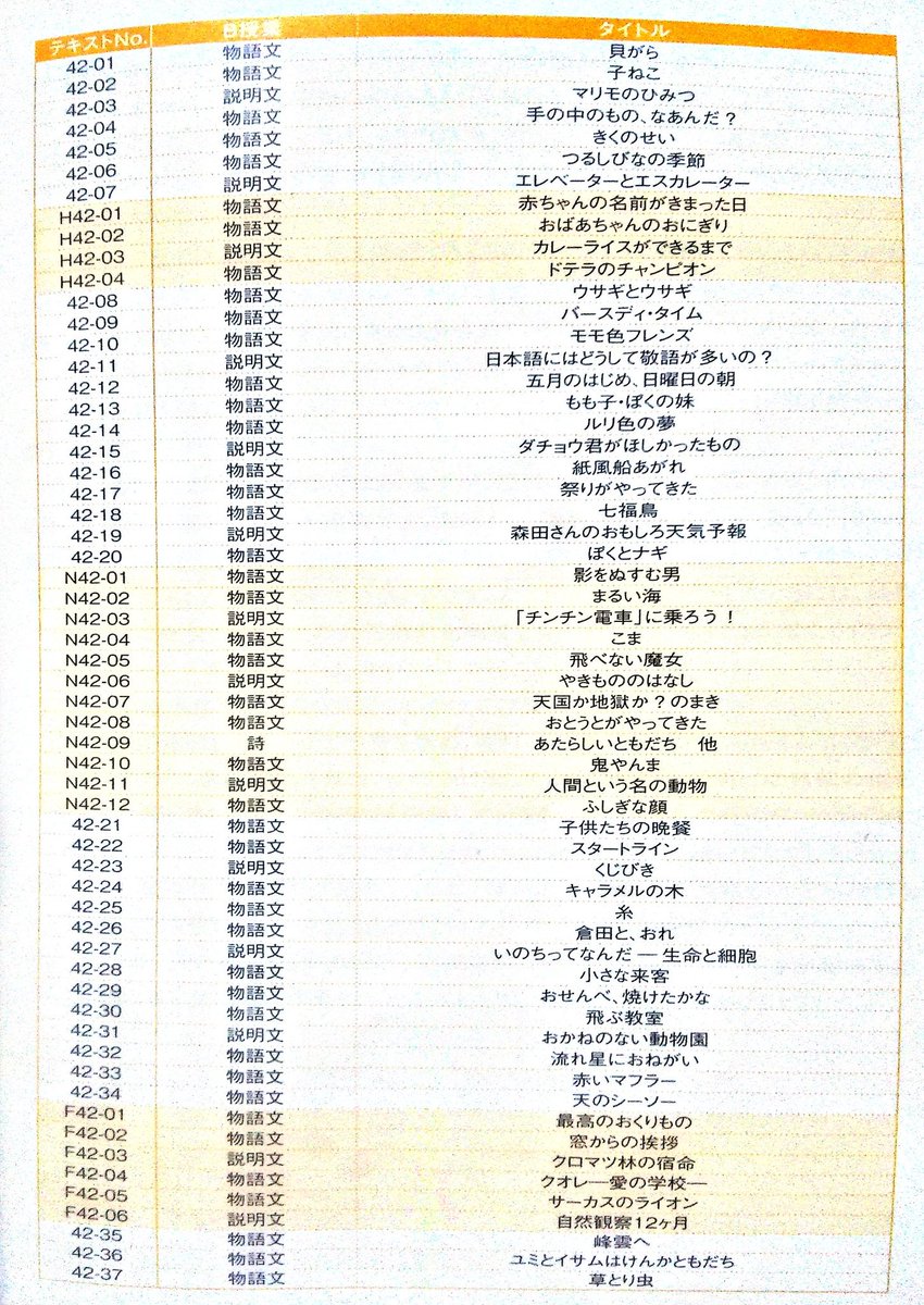 Truthofsapix Sapix サピックス 4年生国語a年間カリキュラム