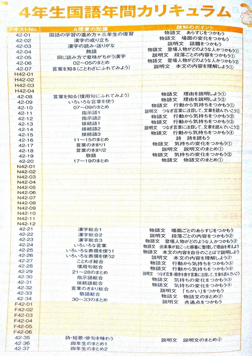 Truthofsapix Sapix サピックス 4年生国語a年間カリキュラム