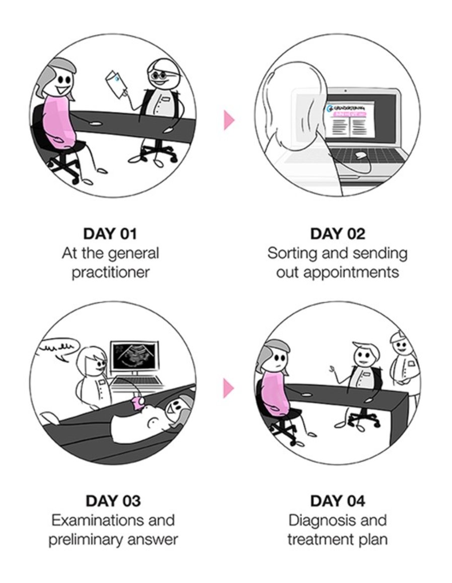 BonKu's tweet photo. Example of service design in healthcare: reducing waiting times for breast cancer patients
https://t.co/aJANKgAuyH
@Designit https://t.co/aPt4lPec2T