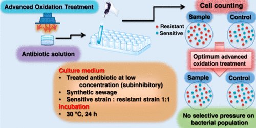 EnvSciTech's tweet image. New method to test if #advancedoxidation processes eliminate subinhibitory effects of #antibiotics. In #ESTLetters acspubs.co/kDt030bLF6W