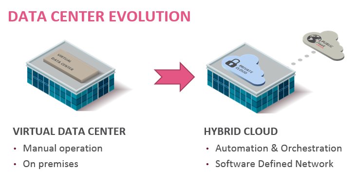 In the #cloud, organizations  can deliver applications securely at a fraction of the cost/time.