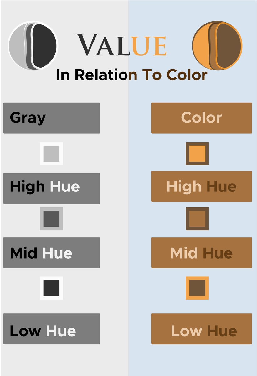 JTheVisualizer's tweet photo. The value in learning dimension of shape and color for your art project!
#artist #art #education #value #adobe #infographic https://t.co/zisWMEjbvE