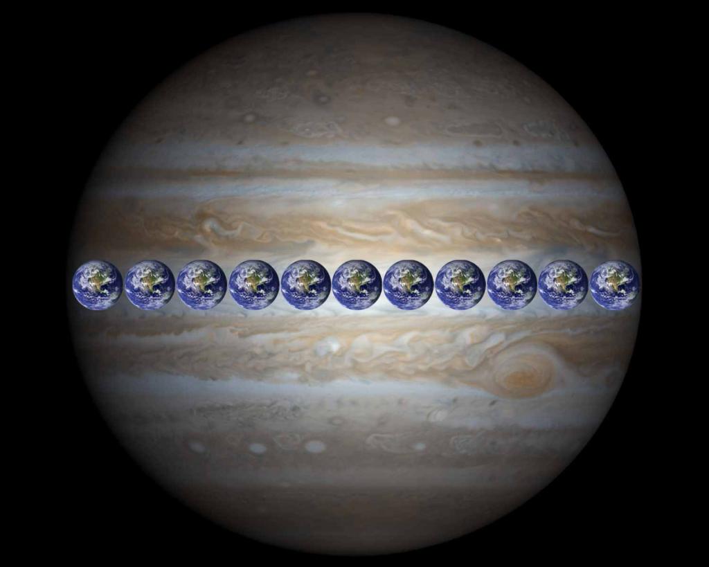 What is the largest planet What is the largest planet