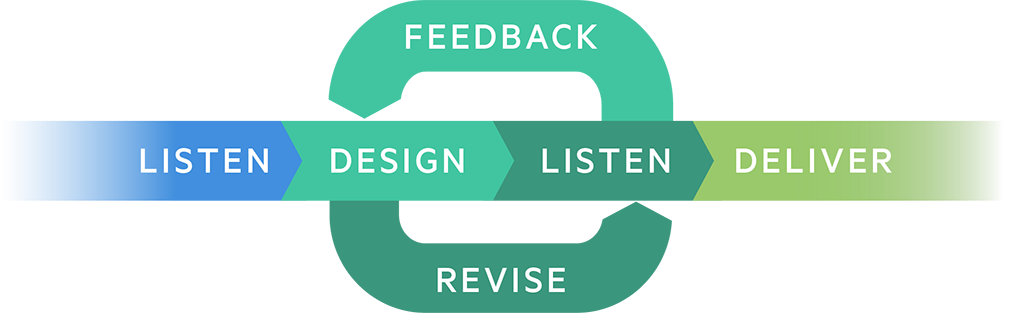 DeverDesigns's tweet image. buff.ly/2rk4g0d  The primary reason we are successful where others are not is, in a word, PROCESS.