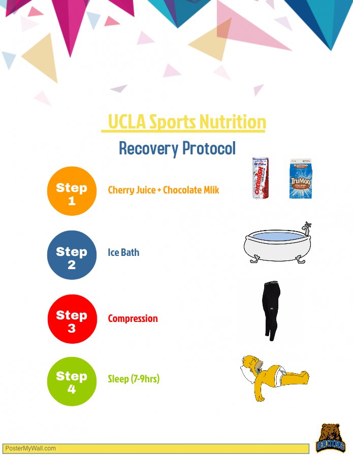FuelingBruins's tweet photo. Inspired by @YLMSportScience 
#Recovery https://t.co/GIIcEYcJVR