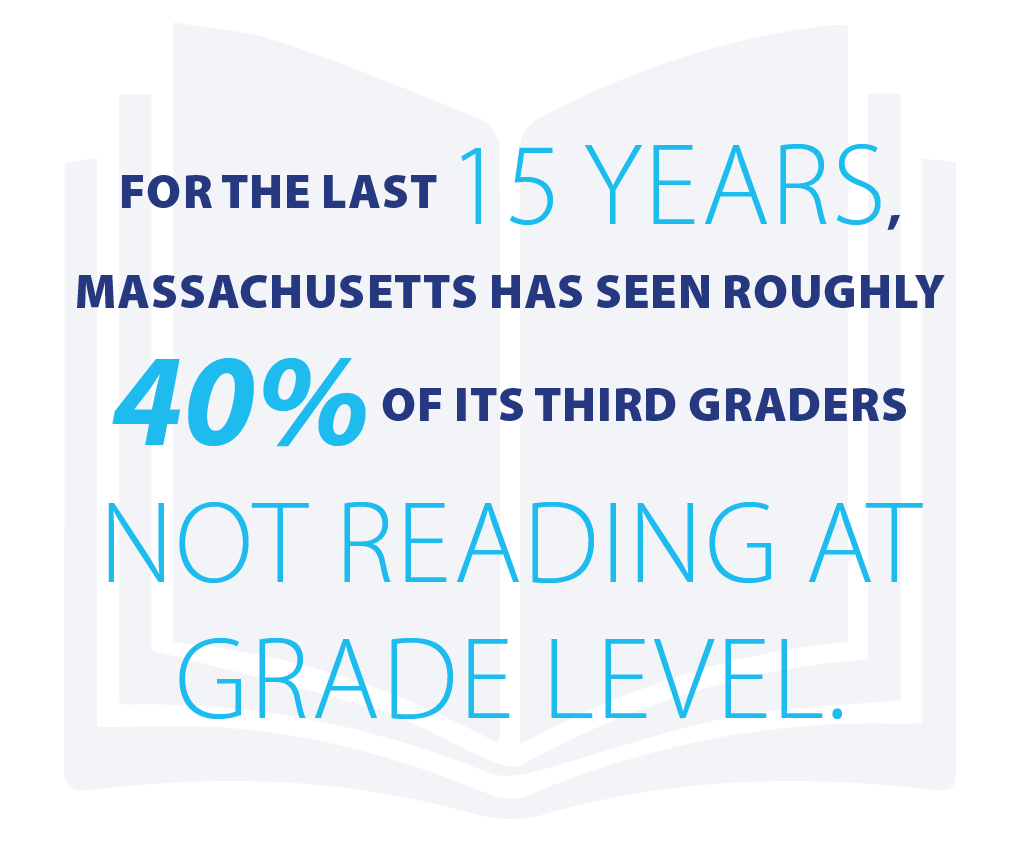 SenStan's tweet photo. Building reading skills are crucial. When a child is reading proficiently by 3rd grade, their pathway to success opens up. #KidsFirstMASen https://t.co/e45cyAeMSG
