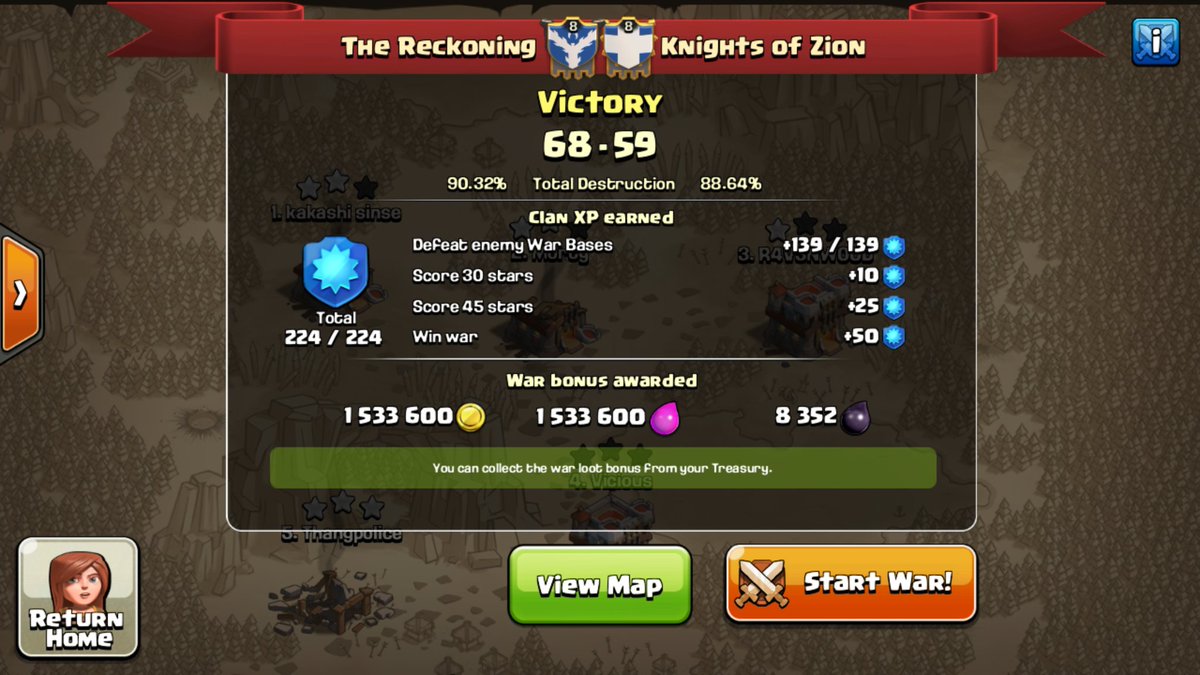 GG <a href="/Knights_of_Zion/">Knights Of Zion</a>  4/7/9s v 5/5/9s. 9s definitely struggled a bit but can't complain about the W. Look forward to seeing you guys around!