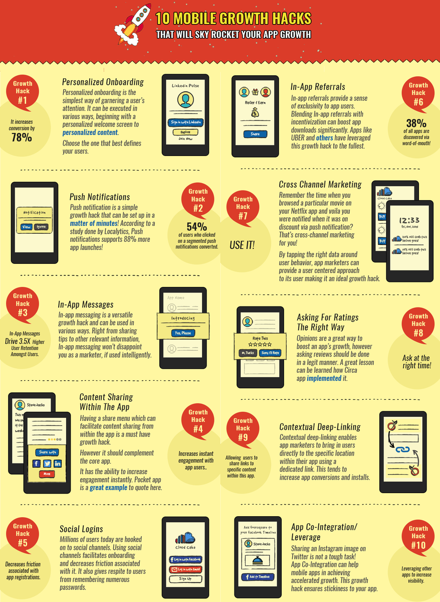 JonathanAufray's tweet photo. 10 #mobile growth hacks that will skyrocket your #app growth. #GrowthHacking https://t.co/DT2WCXtKAh