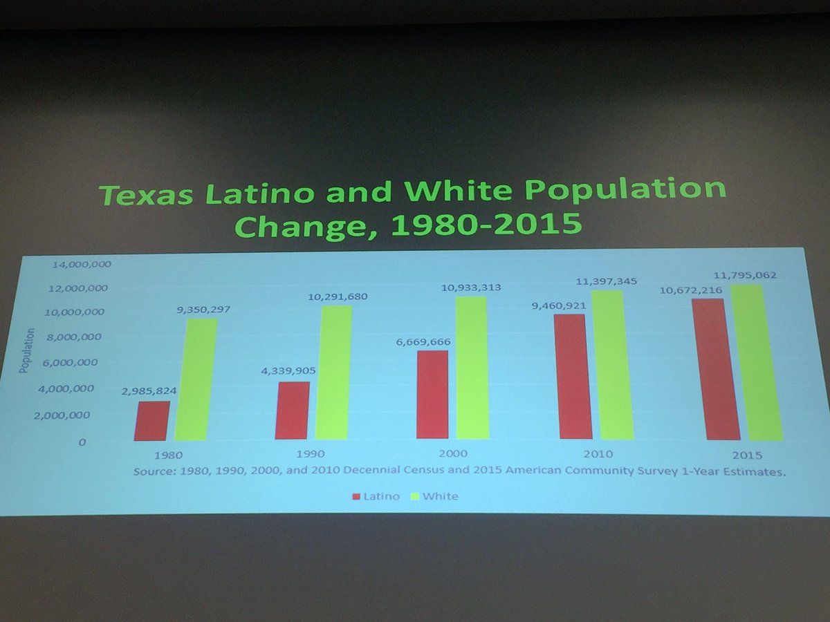 AlamoAreaCOG's tweet photo. Great minds coming together for @policyutsa symposium examining advancement &amp; challenges for #Latino families in #Texas. #AlamoArea https://t.co/idmtKyPefz