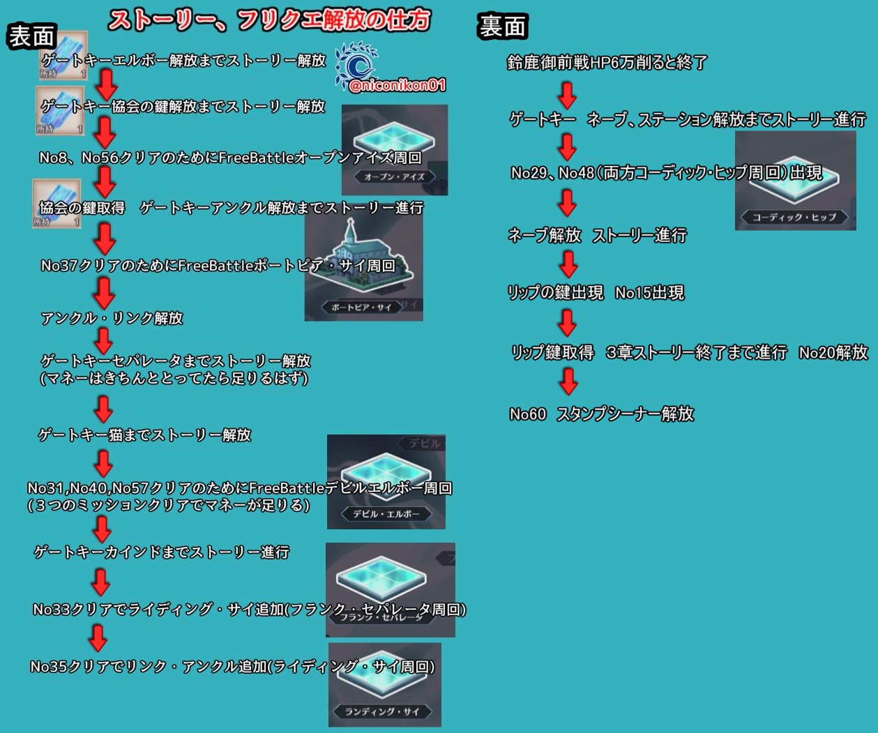 Kon Fgo Fgo Cccコラボイベント 深海電脳楽土https T Co 3uv7d7gxxv 5 3更新 アイテム エネミーの効率がいい場所 ストーリー フリクエ解放まとめ 水色の場所はそのアイテム エネミー効率が一番良い場所です 遅くなってすみません Fatego Fgo