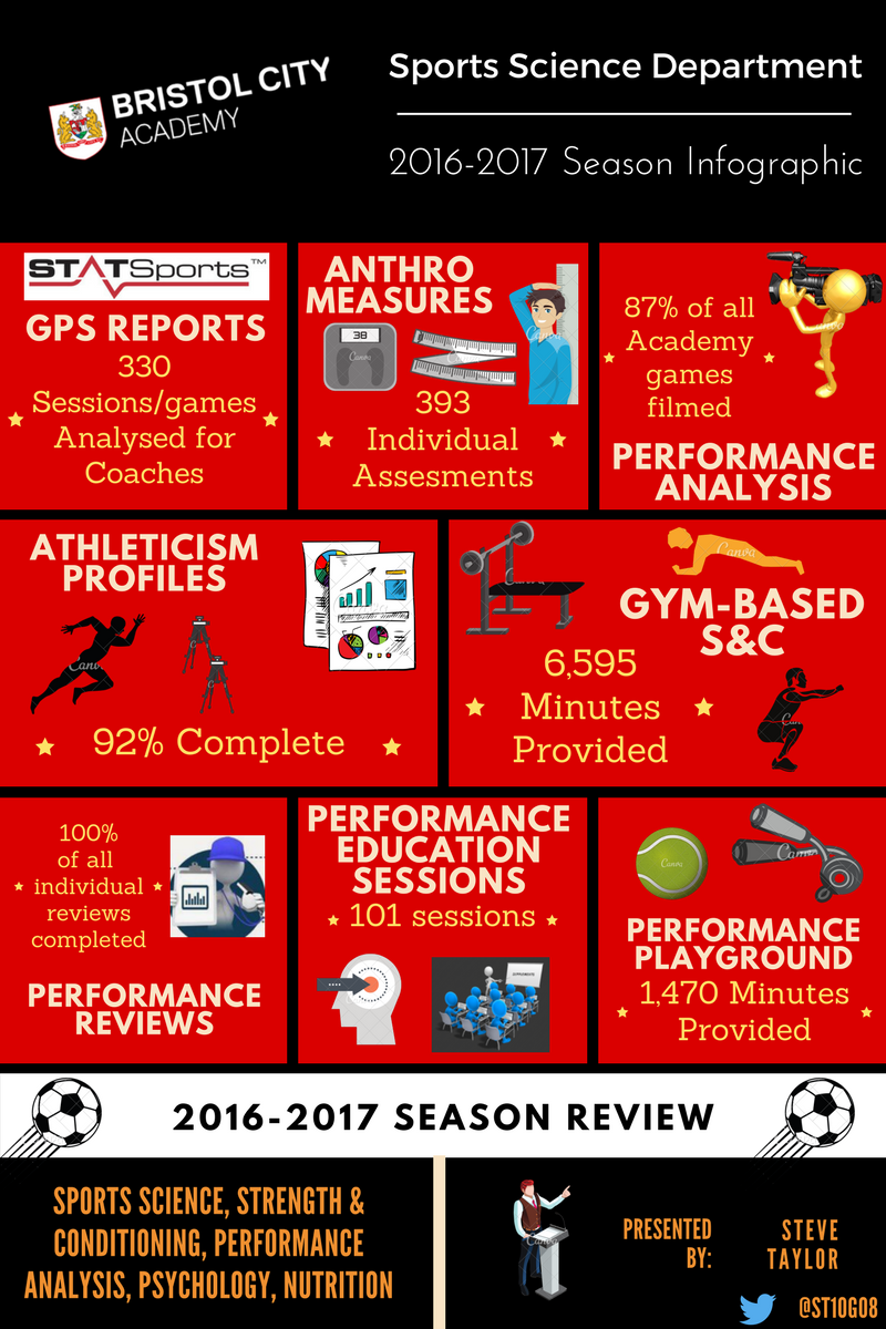 Steve Taylor tweet media