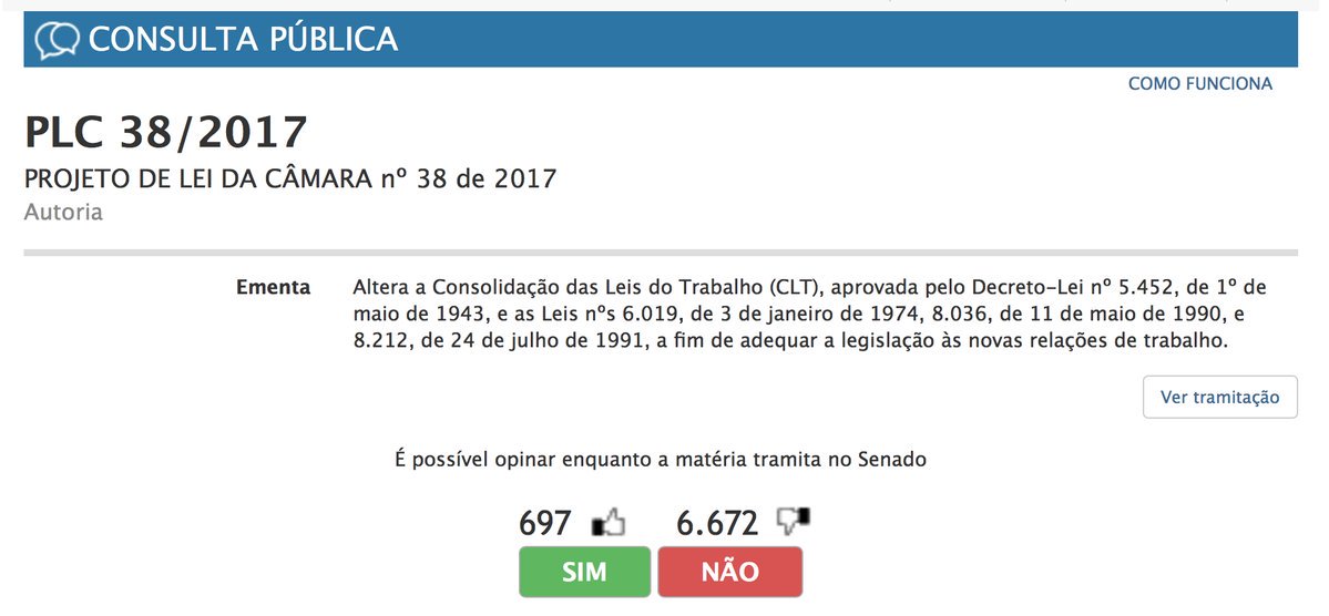 tolisani's tweet photo. O @SenadoFederal abriu consulta pública sobre a reforma trabalhista. Você concorda... https://t.co/Nc7s97sKWv by #diImabr via @c0nvey https://t.co/g6SuUKDbxY