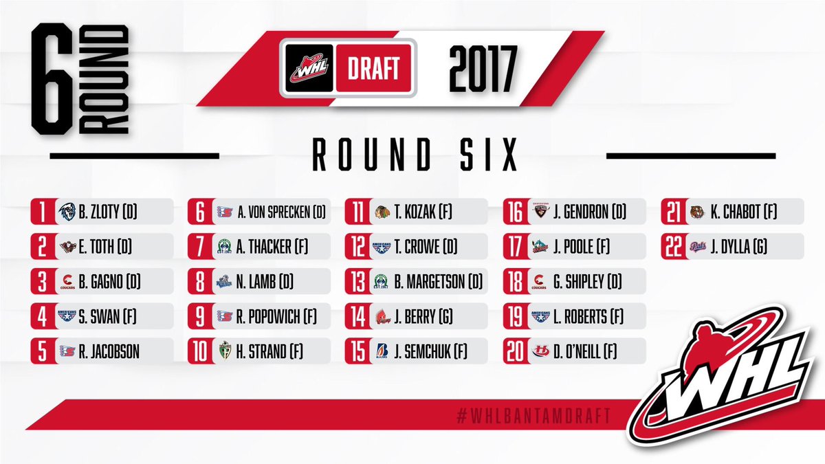 FCMavericks18's tweet photo. Congrats to #TeamThunder alum @DownWithPopo for getting to persue his dream of playing Major Junior Hockey. #overager @financecup https://t.co/U5bIbVBjhZ