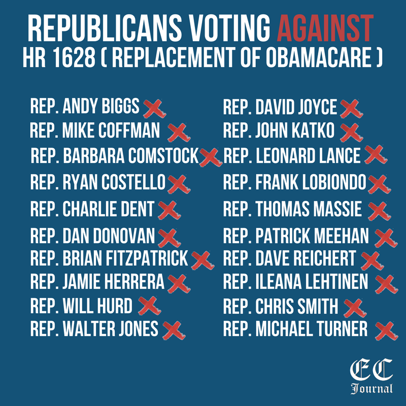 TheECJournal's tweet photo. Here's the list of the 20 Republicans voting no on the healthcare bill today. #AHCA #Obamacare #AmericanHealthCareAct #Obamacarerepeal https://t.co/wNB54MioFu