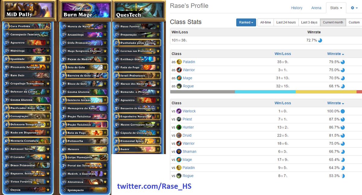 Lucas Guerra On Twitter That S The Problem Of The Deck If You Always Complete The Quest Early It Will Be Unbetable P So Sometimes Need To Use Vanish For It Too Https T Co Tal3ob4s7y