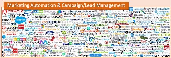 Paul_Adaptive's tweet photo. From 2016 to 2017, 5X more marketing automation vendors were added than removed https://t.co/RwwZ9ibtEt #martech #marketingautomation https://t.co/uxC2yXymUI