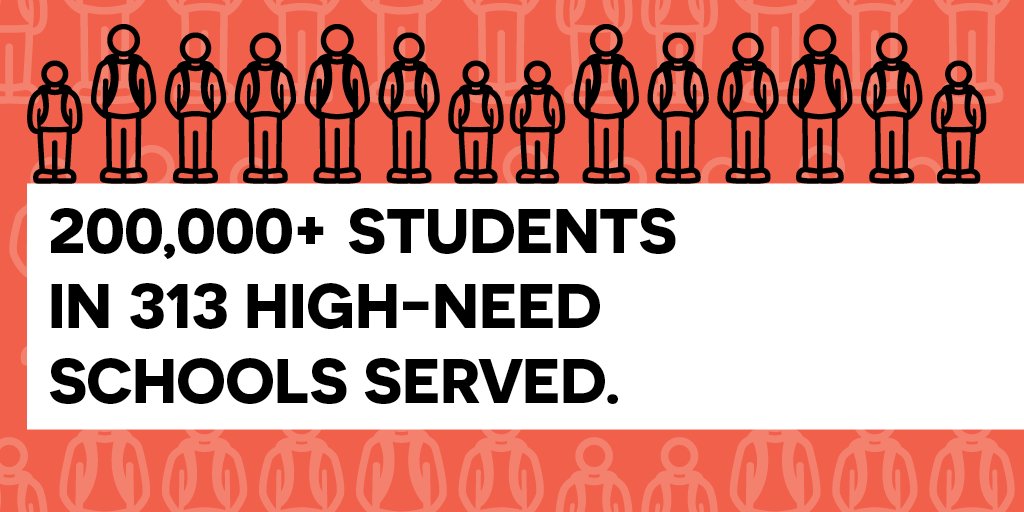CityYear's tweet photo. The ways @AmeriCorps works for our students and schools are countless—but here are 10 of our favorites: https://t.co/6JMn4LKnhU https://t.co/08nwSkg7Wz