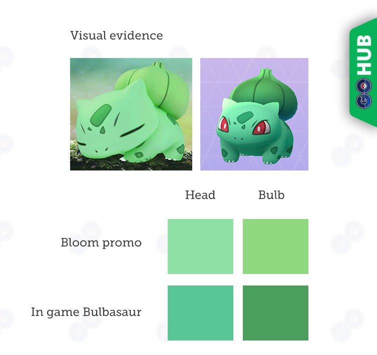 Can Bulbasaur be shiny in Pokemon GO?