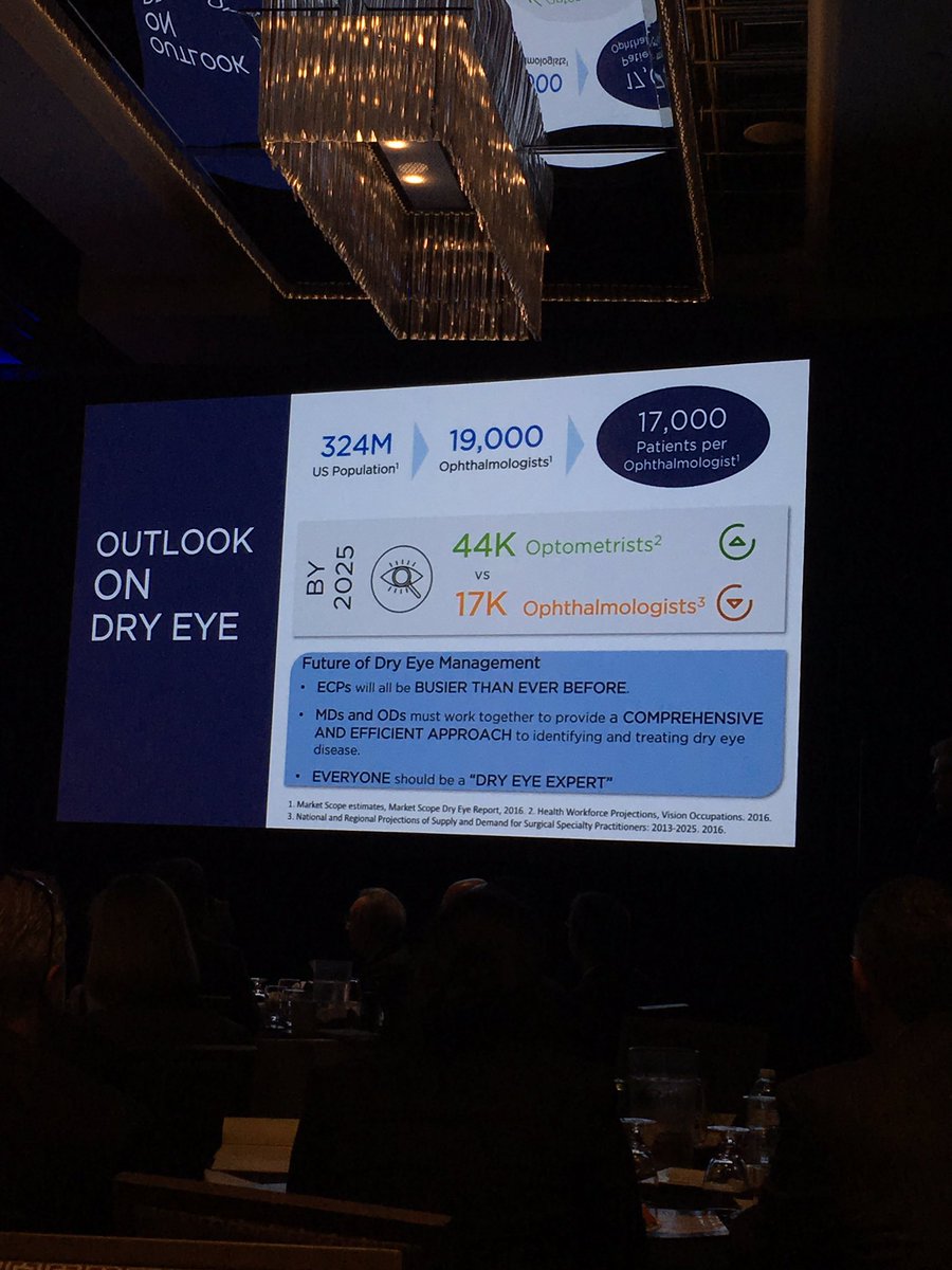 NeilOphtho's tweet photo. Dry Eye will continue to be the biggest area of need in ophthalmology for the foreseeable future #OISASCRS https://t.co/iRpQoObH5f