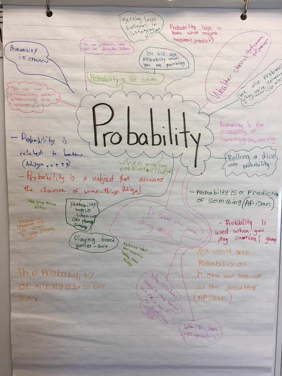 MountJoyStangs's tweet photo. Students brainstorm what probability means to them and their lives.#yrdsbmath https://t.co/Hj9oP2yBIY