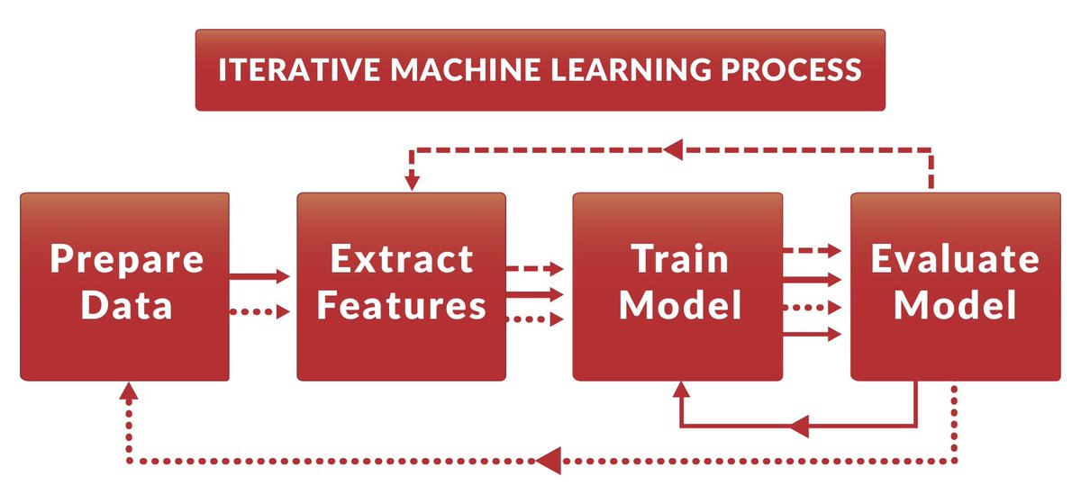 KynapseDigital's tweet image. Data Version Control beta release: iterative machine learning #DataScience #MachineLearning #DataVersionControl #Git buff.ly/2qEnhKk
