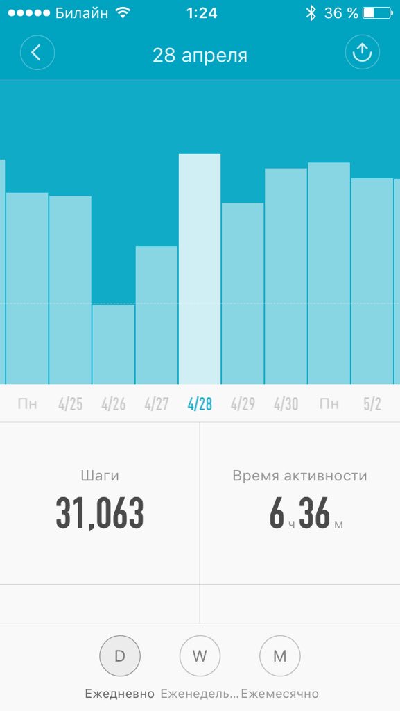 undrake93's tweet photo. @papermilk93 @StepzApp У тебя какая то сидячая работа получается)) https://t.co/XU7Xq1d7pS